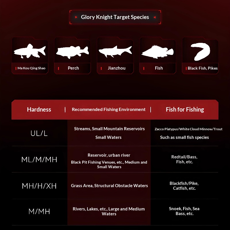 카스트킹 1.68m UL/L 건형 핸들 낚싯대 |    - Fishing Rod Guide Replacement 리뷰 및 가격